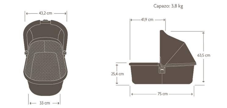 Mesures-cabàs-Uppababy